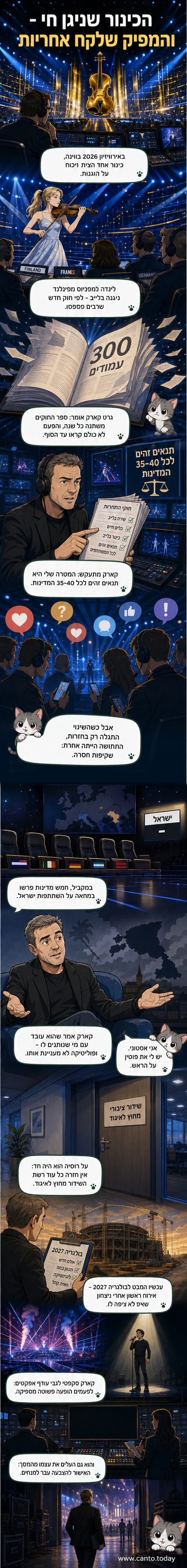 איור של מפיק על במה אירוויזיון עם עט, מחברת וסמל כינור מרחף באוויר, ברקע אורות היכל ענק.