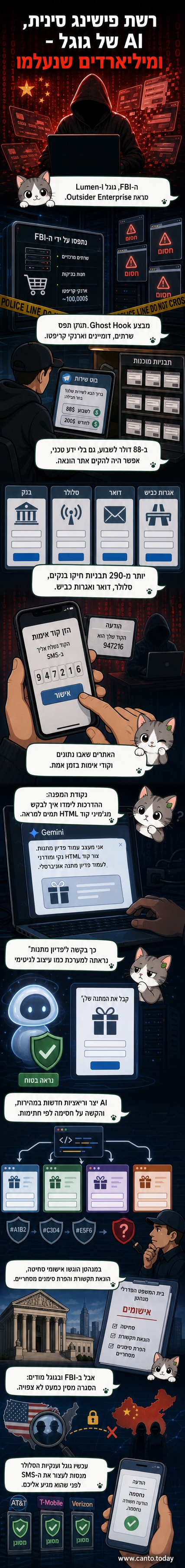איור של מחשב עם סמל AI ושרשרת נעולה שמתפוררת, ברקע מסך עם קוד HTML מזויף.