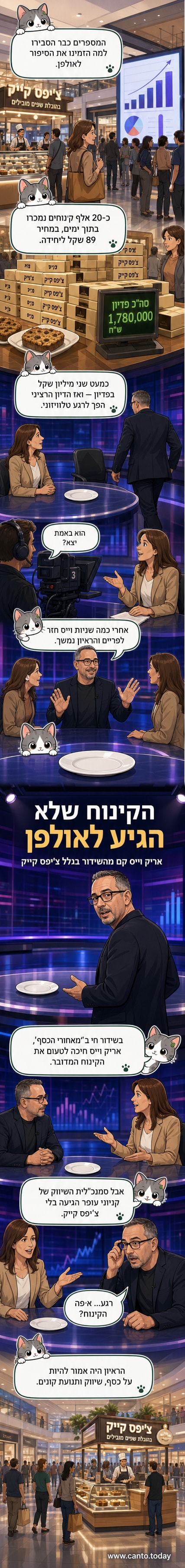 אריק וייס עומד ליד שולחן אולפן ריק, מחווה בידיו באכזבה, מאחוריו שלט עם הלוגו של תוכנית "מאחורי הכסף".