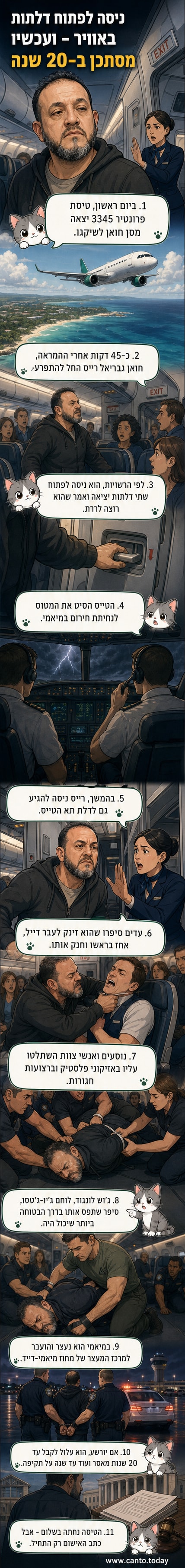 תמונה של נוסע שנעצר wearing חליפת מאסר, מלווה בכתום, מוצג על ידי רשויות בארה"ב