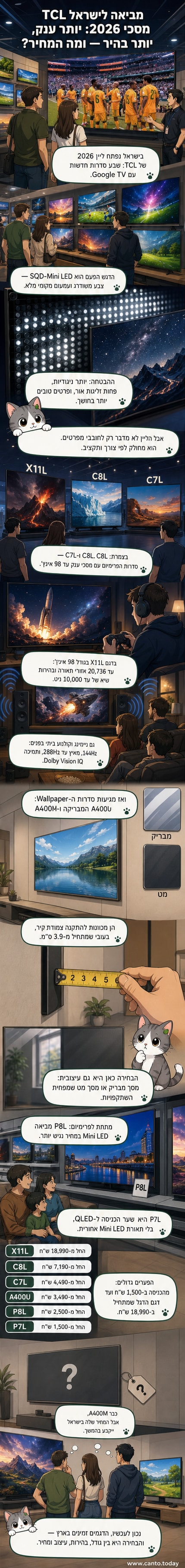 טלויזיות TCL חדשות מוצגות על קיר, עם דגמי X11L, C8L ו-A400U בפוקוס, לצד שלט Google TV.