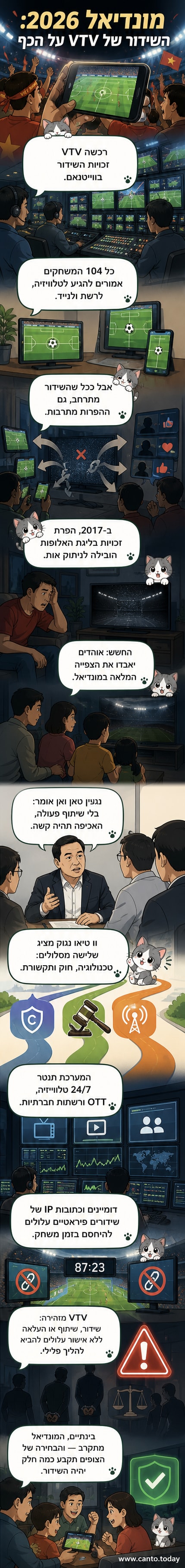 איור של שחקן כדורגל שומר על כדור מול רקע של מסך שידור עם אזהרת זכויות יוצרים.
