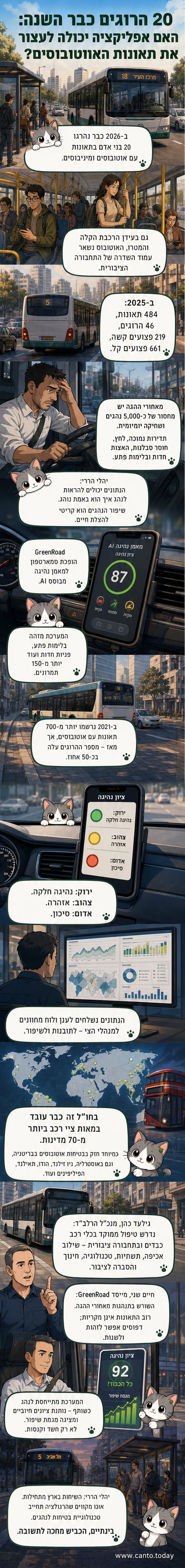 נהג אוטובוס מאחורי ההגה, עם תצוגת מערכת בינה מלאכותית מראה ציון נהיגה אדום על מסך טלפון.