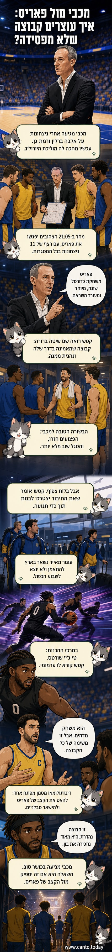 שחקני מכבי תל אביב מתאמנים בהכנה למשחק מול פאריס ב euroligue, עם תמונת רקע של שורטס מהמשחקים האחרונים.