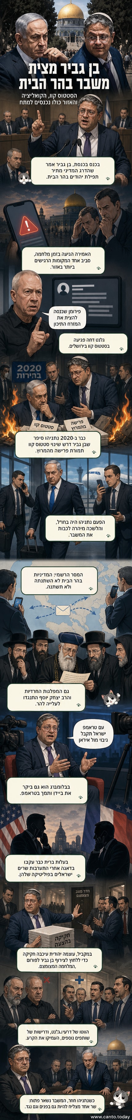 איור של איתמר בן גביר עומד על הר הבית, משמיע הצהרה, בעוד מפה של ירושלים ושרי ממשלה מתווכחים ברקע