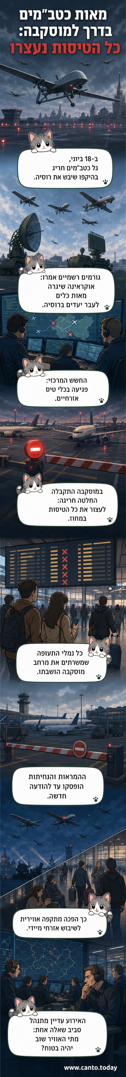מוניטור שמציג כיבוש של שדות תעופה במוסקבה עם תראים אדומים ותמונות של כטב"מים בשמיים.