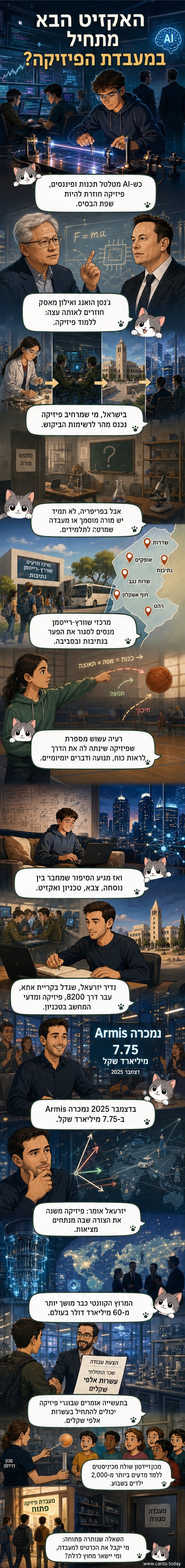 תלמידים במעבדה תיכונית בנתיבות מודדים ניוטון ומשתמשים בלוחות נוסחאות, בסביבה שמחזקת סקרנות מדעית