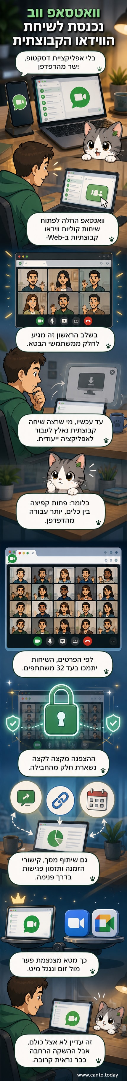 איור של מסך מחשב עם חלון WhatsApp Web, בו מוצגת שיחה וידאו קבוצתית עם מספר משתתפים, וסמל שיתוף מסך בפינה