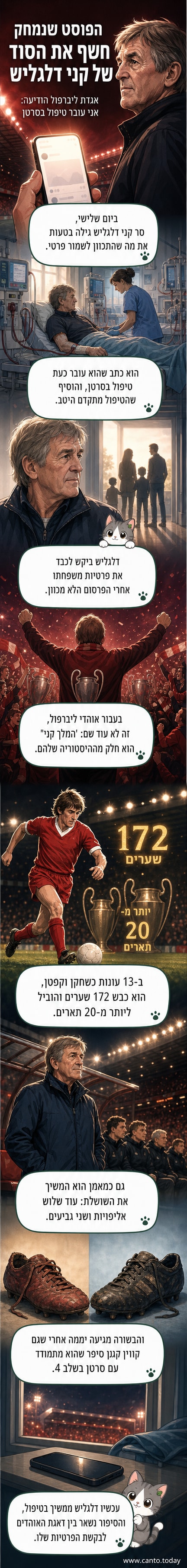 איור של סר קני דלגליש במדי ליברפול, מביט קדימה בהבעה רצינית, עם רקע של אצטדיון אנפילד.