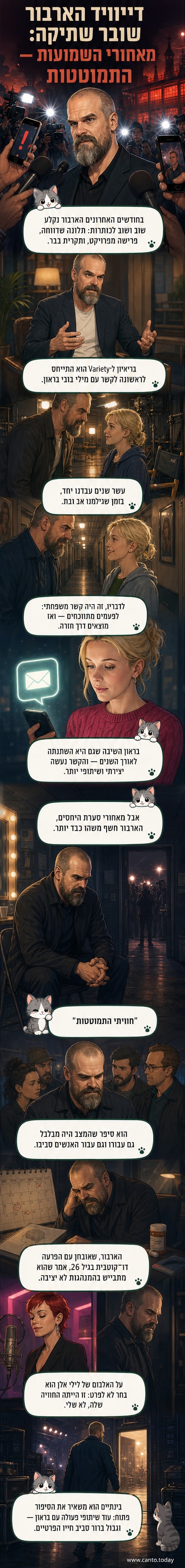 דייוויד הארבור במדיטציה על רקע שחור, עם כתמים של אור וצל, מחייך קלות – רמז לעימות פנימי