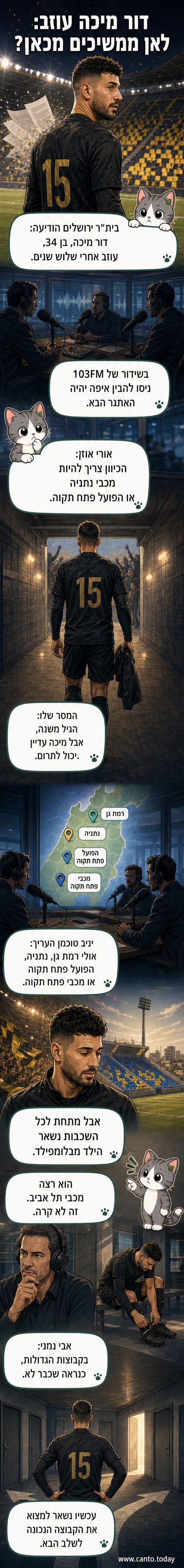 שחקן כדורגל יושב על הדשא, לובש חולצת בית"ר ירושלים, מביט החוצה.