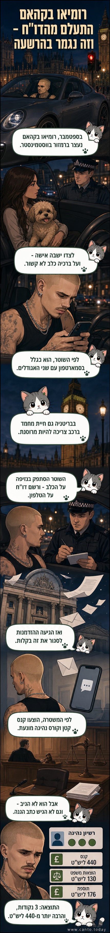 איור של רומיאו בקהאם יושב במכונית פורשה 911, מחזיק סמרטפון מתחת להגה, שוטר מביט פנימה.