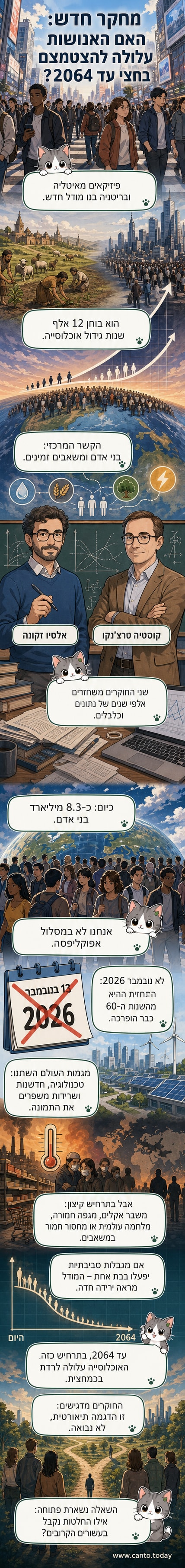 איור של כדור הארץ עם גרף יורד של אוכלוסייה, לצד סמלים של אקלים, מלחמה ומגפה.