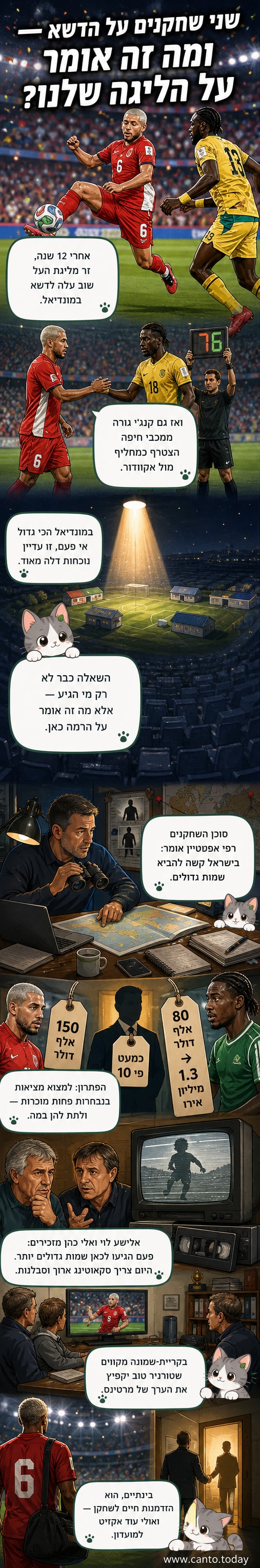 שני שחקני כדורגל ישראלים על הדשא במונדיאל 2026 – מרטינס מימין, גורה משמאל, בלבוש נבחרותיהם.