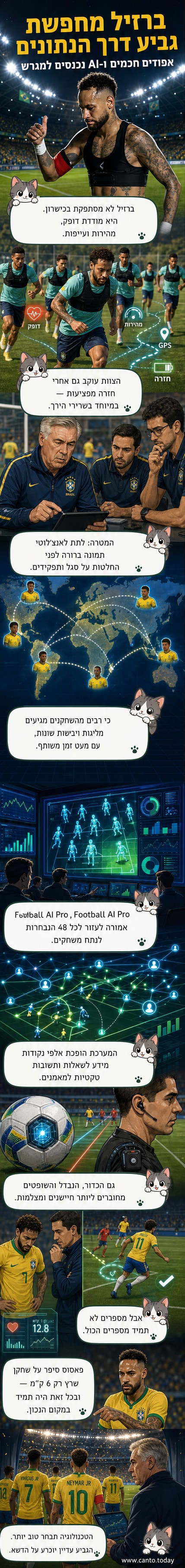 שחקני נבחרת ברזיל על המגרש עם אפודים חכמים, מוניטורים מציגים נתונים טקטיים וגרפי ביצועים.