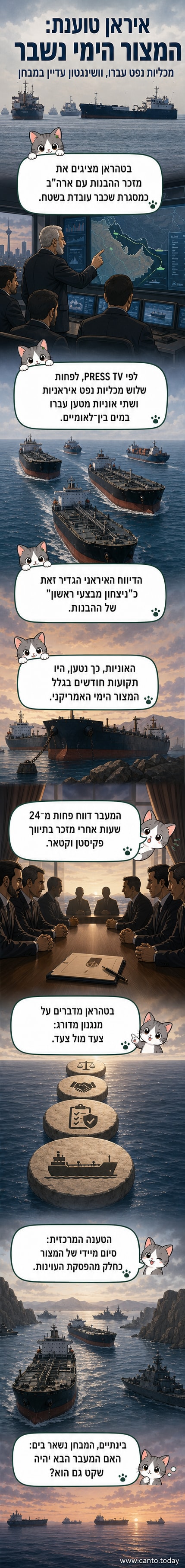 איור של שלוש מכליות נפט עוברות דרך מיצרי הורמוז תחת שמי עננים, עם ספינות צי אמריקאי ברקע מתרחקות.