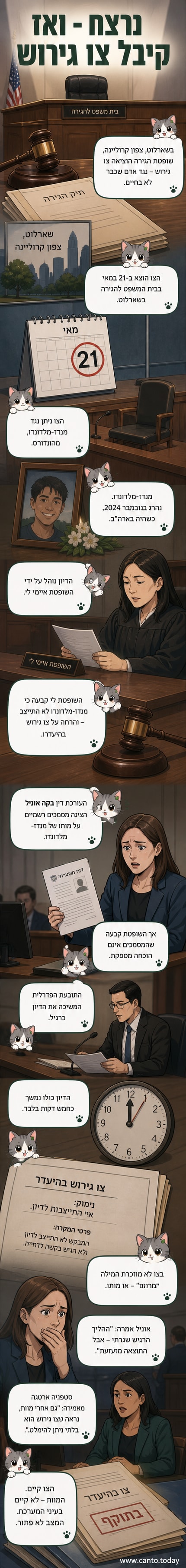 איור של שופטת יושבת בבית משפט ריק, מול דמות שטוענת שהיא מתה – עם צו גירוש על השולחן.