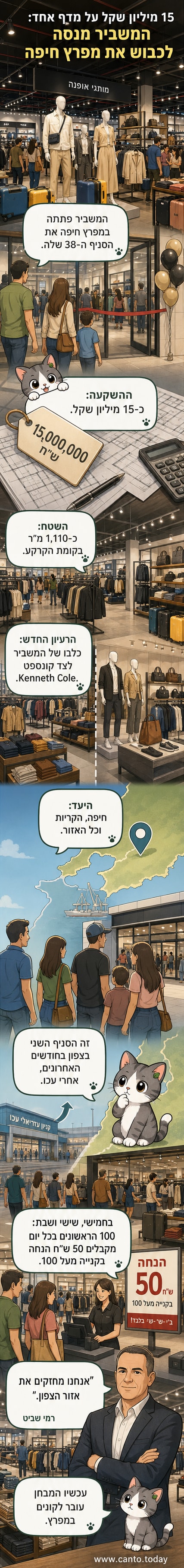 חנויות המשביר ו-Kenneth Cole בסניף החדש במפרץ חיפה, עם שלט גדול ועיצוב מודרני