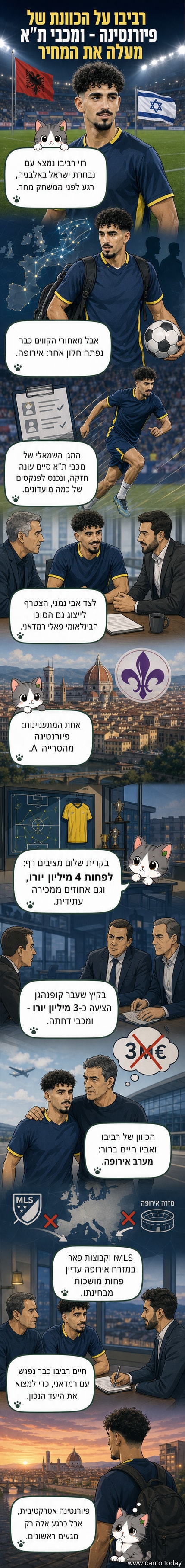שחקן כדורגל ישראלי במדים לבנים וירוקים עומד על המגרש, ברקע סמל של פיורנטינה וסמל מכבי תל אביב.