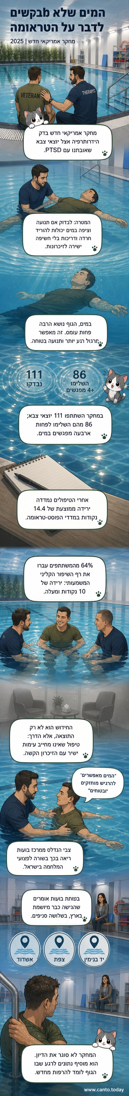 איור של חייל יושב בבריכת טיפול, מוקף במים חמימים, עם חיוך עדין – ממחיש שחרור מתח ותחושת בטחון.
