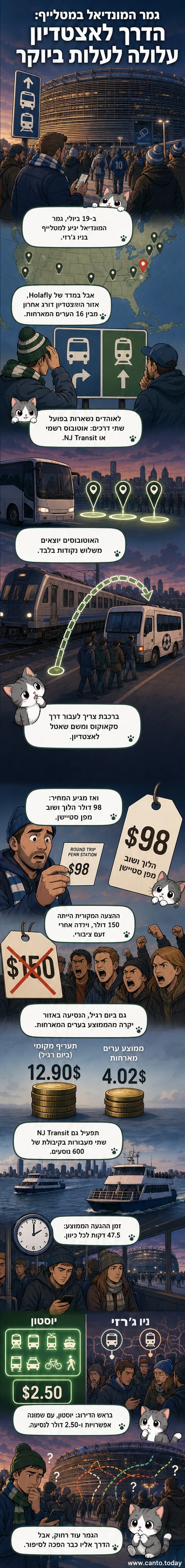 איור של אצטדיון מטלייף בניו ג'רזי, עם אוטובוסים ורכבת נראית ברקע, והרשימה האחרונה במדד הנוחות.