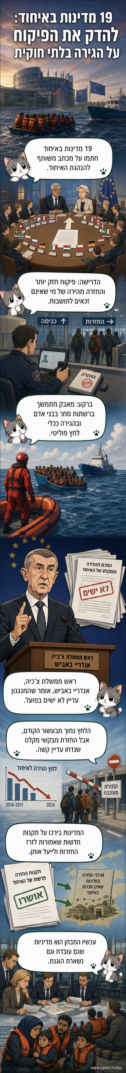 איור של מפה אירופית עם דגלי 19 מדינות, מתחתיו כיתוב: 'מדינות האיחוד האירופי קוראות להחמרת שליטה בהגירה'.