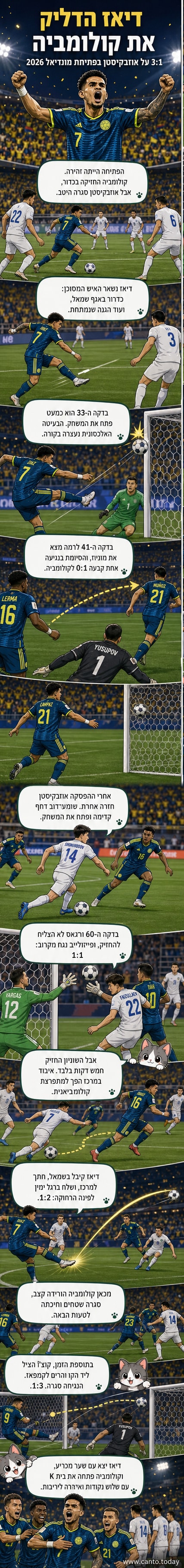 לואיס דיאז מצייץ庆祝 לאחר שער של קולומביה מול אוזבקיסטן במונדיאל 2026