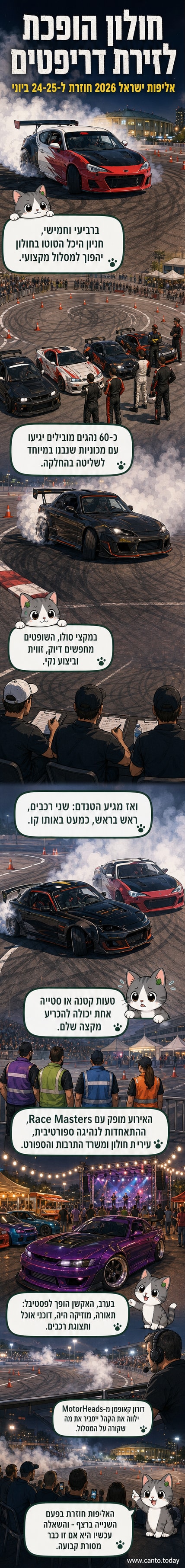 נהגים מקצועיים במכוניות דריפט עוצמתיות על מסלול חוליון, עם עשן צמיגים, תאורה מתקדמת וקהל משולהב.