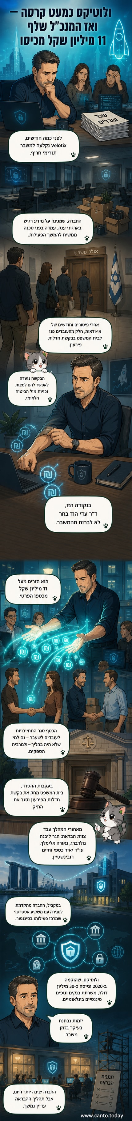 איור של מנכ"ל עומד בפני בניין סטארטאפ מפוצץ, מחזיק שק עם סמל ש"ק, עם אור של תקווה מופיע מאחור.