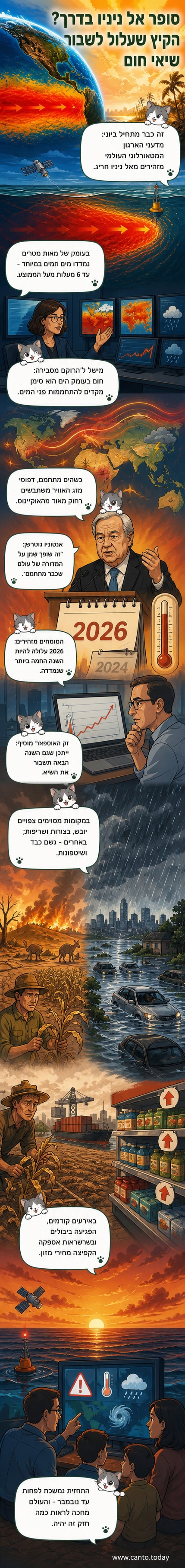 איור של כדור הארץ עם חום אדום מסביב לאוקיינוס השקט, עם קו זורם שמראה זרימת מים חמים מתחת לפני השטח