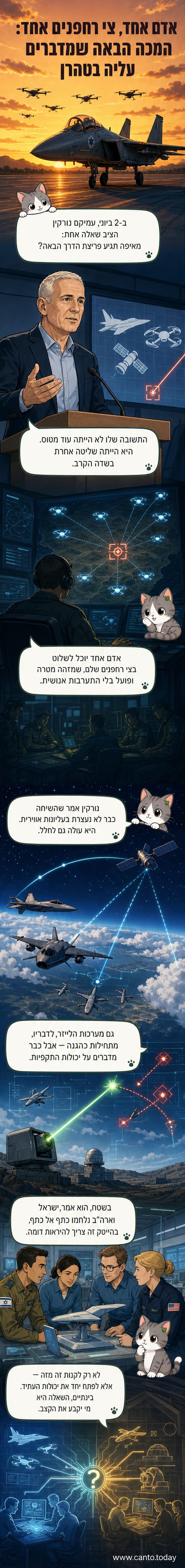 איור של מפעיל אחד坐在 מסוף מחשב ששולט בצי רחפנים אוטונומיים שממריאים לעבר טהרן, עם סמל חיל האוויר ברקע.
