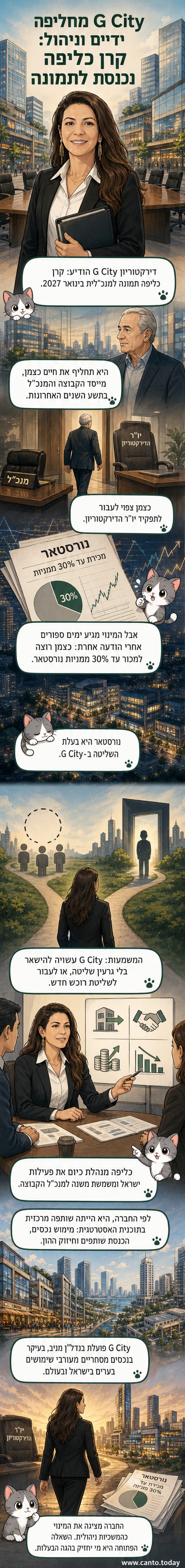תמונה של קרן כליפה, המנכ"לית החדשה של G City, לצד לוגו החברה.