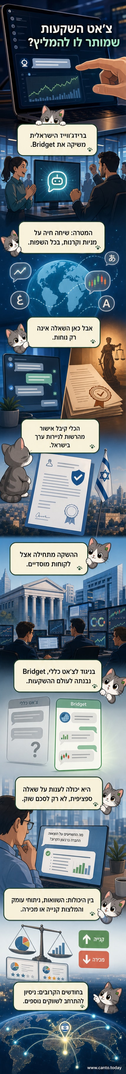 איור של צ'אטбот פיננסי שמציג גרפים של מניות, המלצות והשוואות בין סקטורים, עם אינטראקציה בשפה טבעית.