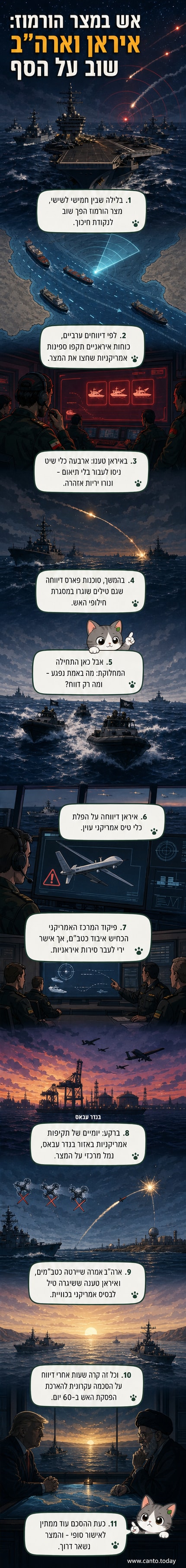 איור של ספינות מלחמה במצר הורמוז, עם קרני לייזר המייצגות חילופי אש בין כוחות איראניים לבין צי ארה"ב, ברקע מפת אזור המזרח התיכון.
