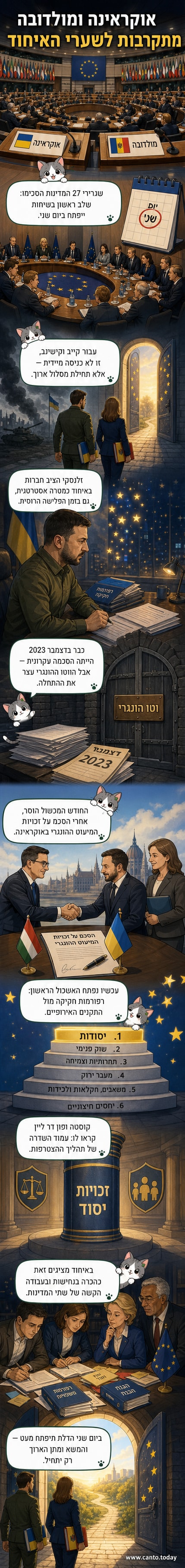 איור של דגל אירופה לצד דגלי אוקראינה ומולדובה, עם קשת של ידים מחוברות מעל אירופה.