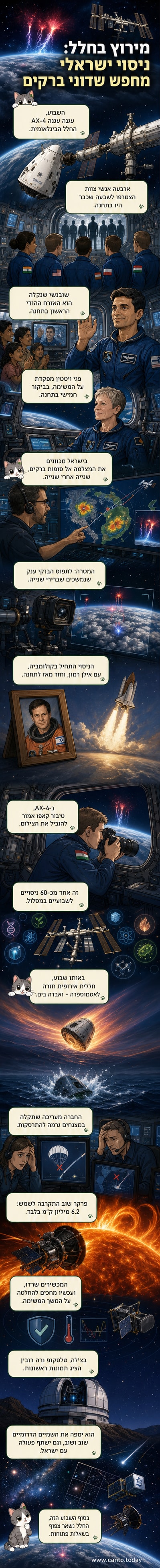 איור של תחנת חלל בינלאומית בחלל, עם קרני ברקים צבעוניות עולות מעננים בכדור הארץ.
