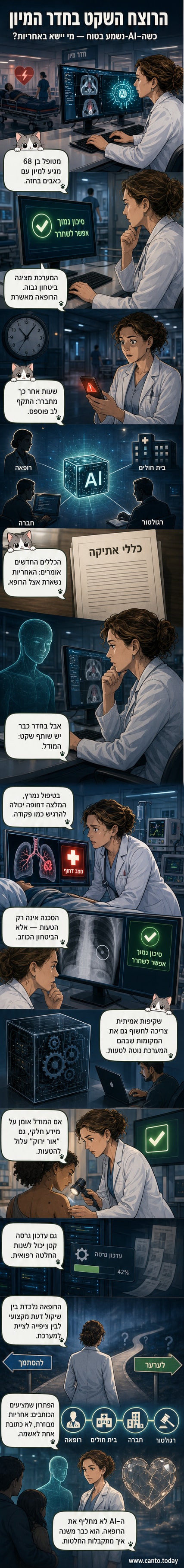 רופא ורופאיה עומדים ליד מסך מחשב שמציג תוצאות אבחנה ממוחשבת, עם אייקון של בינה מלאכותית מרחף מעל – סצנה של שיתוף פעולה טכנולוגי-רפואי.