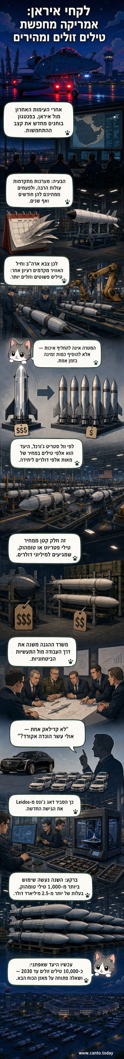 איור של טיל קטן וזול לצד טיל מתקדם ויקר, בהקשר של שינוי בתפישת ההגנה האמריקאית.