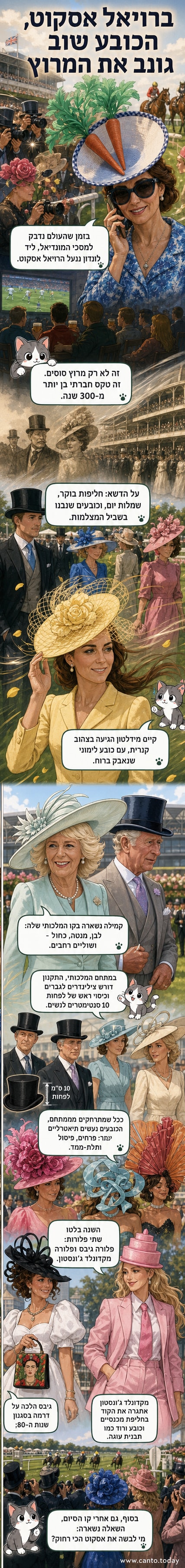 קהל צבעוני במרוץ הסוסים של הרויאל אסקוט, נשים עם כובעים מפוארים, קייט מידלטון בשמלה צהובה וכובע, המלכה קמיה בשמלה בהירה וכובע רחב