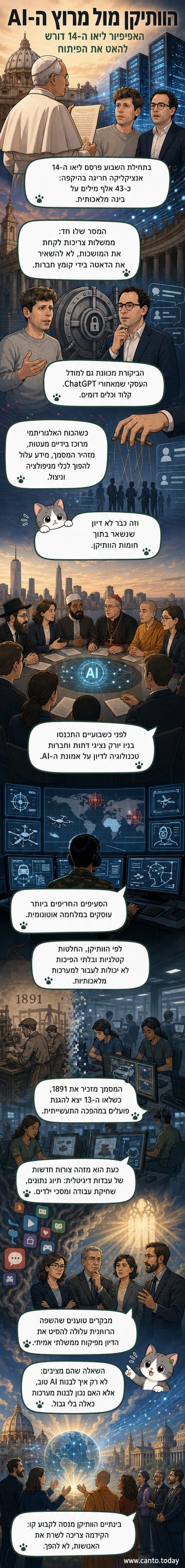 איור של האפיפיור ליאו ה-14 עומד מול מסך דיגיטלי גדול שמראה אלגוריתמים, נשק אוטונומי ונתונים, עם צללים של ענקיות טכנולוגיה ברקע.