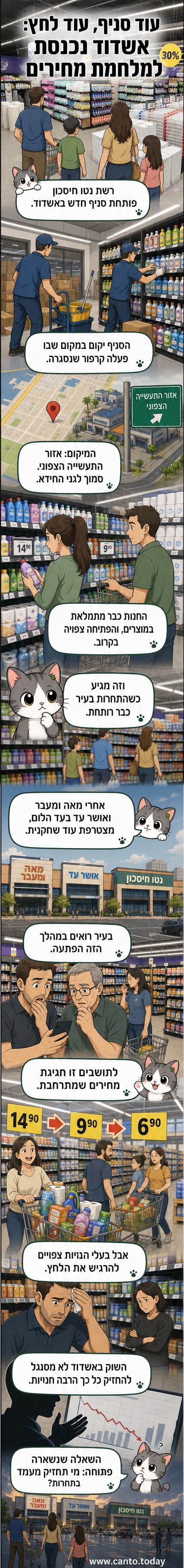 איור של שלט חנות 'נטו חיסכון' חדש באשדוד, עם רקע של שדרת קניות וסמלים של תחרות מחירים.