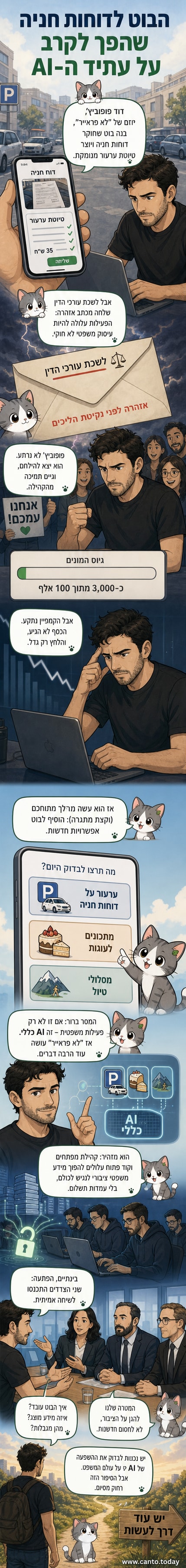 מסך של אתר LoFrayer עם אופציה לקבלת מתכון לעוגיות לצד ביטול דוחות חניה