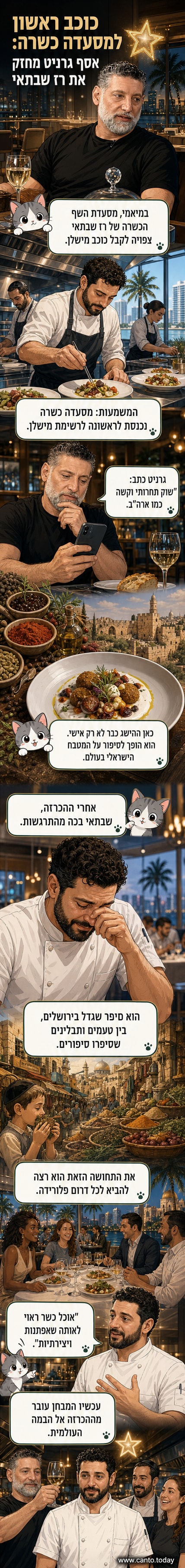 תמונה של השף אסף גרניט מפרסמת תגובה מרגשת באינסטגרם על זכייתו של רז שבתאי בכוכב מישלן