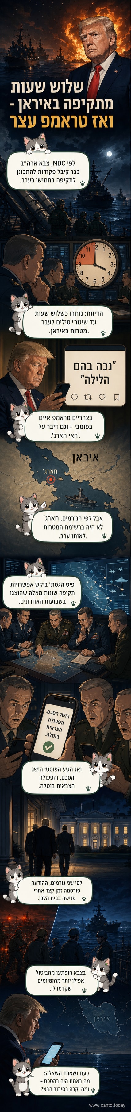 איור של ספינת מלחמה אמריקנית מול רקע של מפת המזרח התיכון, עם קו זמן מודגש של שלוש שעות עד תקיפה אפשרית באיראן.