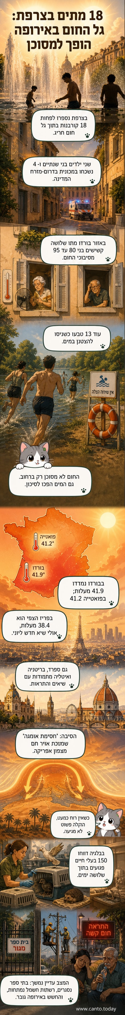 איור של שמש גדולה מעל צרפת, עם סמלים של ילדים, קשישים ומים, וטמפרטטורה של 41 מעלות