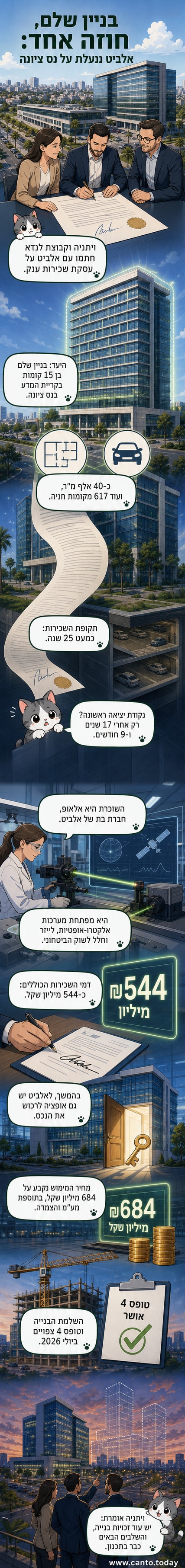 בניין משרדים מודרני בן 15 קומות בפרויקט קרית המדע בנס ציונה, עם שלט ויתניה-לנדא בכניסה