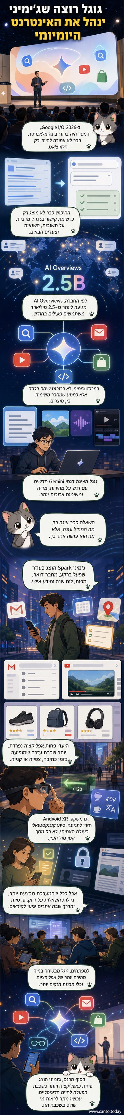 איור של אדם לובש משקפי מציאות רבודה עם ממשק של גוגל, מסביבו מרחפים סמלי שירותים כמו חיפוש, דואר, יוטיוב וخرטום, עם תצוגת Gemini כמרכז שליטה.