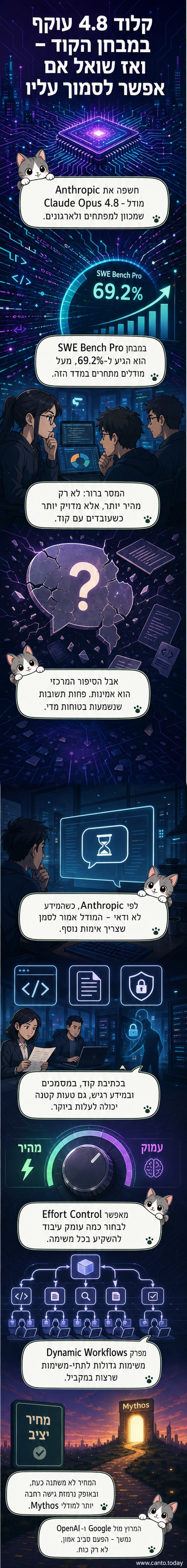 איור של שלושה רובוטים עומדים על ריצת מרוץ, כל אחד בסמל של חברת AI: Anthropic, OpenAI ו-Google, עם דגל 'AI Race' מעליהם.
