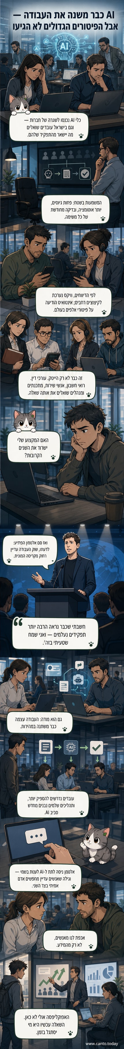 איור של עובד מול מסך עם בינה מלאכותית, מביט בשאלות על עתידו המקצועי, עם סמלים של מחשב,腦, ושרשרת קשרים אנושיים ברקע