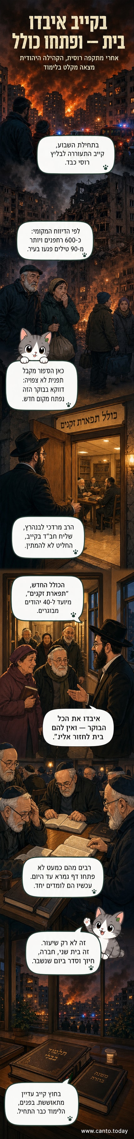 קבוצת אנשים יושבים יחד בחדר לימוד, מסביב לשולחנות עם ספרי גמרא פתוחים, במבנה פשוט לאחר הרס של שכונה בקייב.